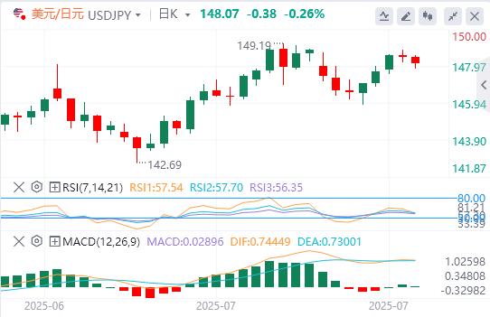 Big data and Canadian Federal Reserve interest rate decisions are www.xmxmxm.cning(图3)