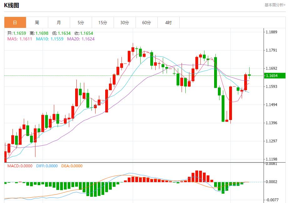 Global stock market storm is www.xmxmxm.cning, analysis of short-term trends of spot gold, silver, crude oil and foreign exchange on August 7(图1)