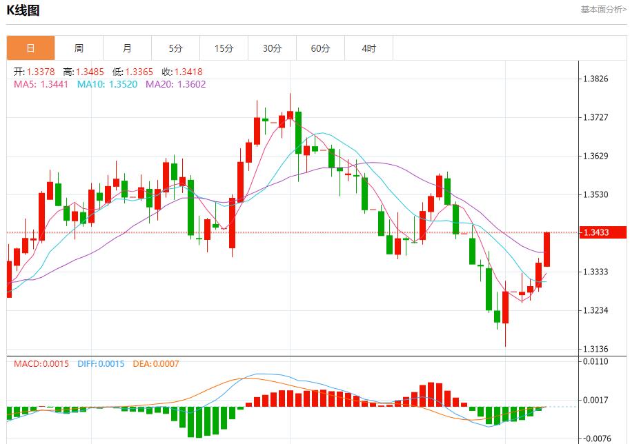 Global stock market storm is www.xmxmxm.cning, analysis of short-term trends of spot gold, silver, crude oil and foreign exchange on August 7(图2)