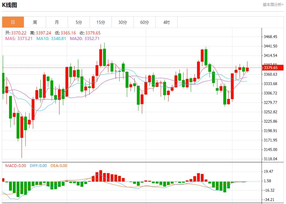Global stock market storm is www.xmxmxm.cning, analysis of short-term trends of spot gold, silver, crude oil and foreign exchange on August 7(图3)
