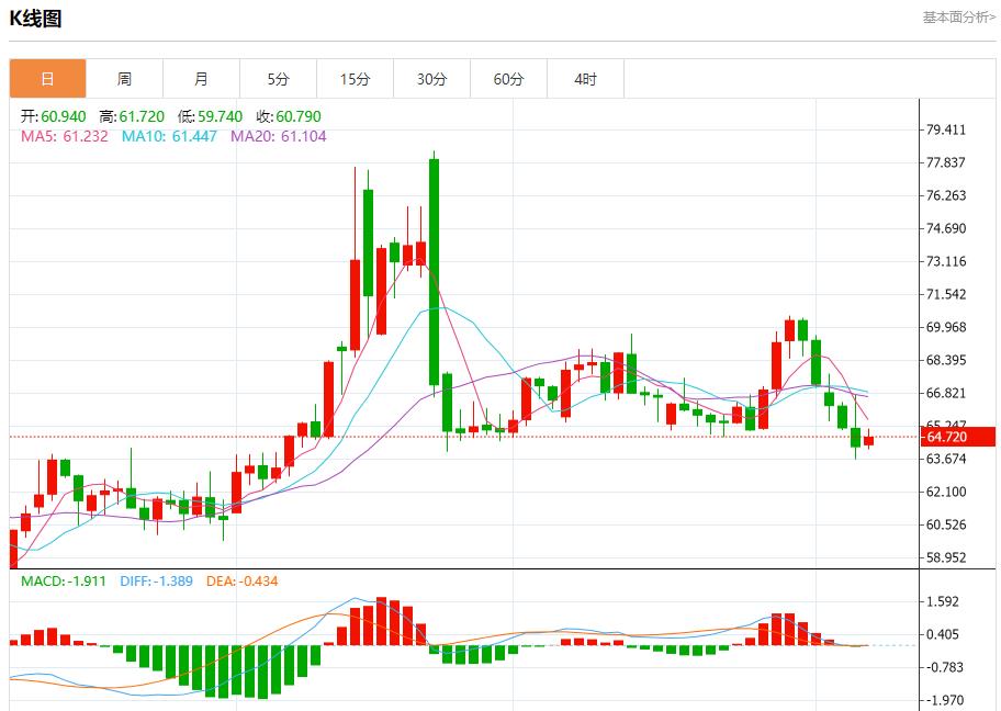 Global stock market storm is www.xmxmxm.cning, analysis of short-term trends of spot gold, silver, crude oil and foreign exchange on August 7(图5)