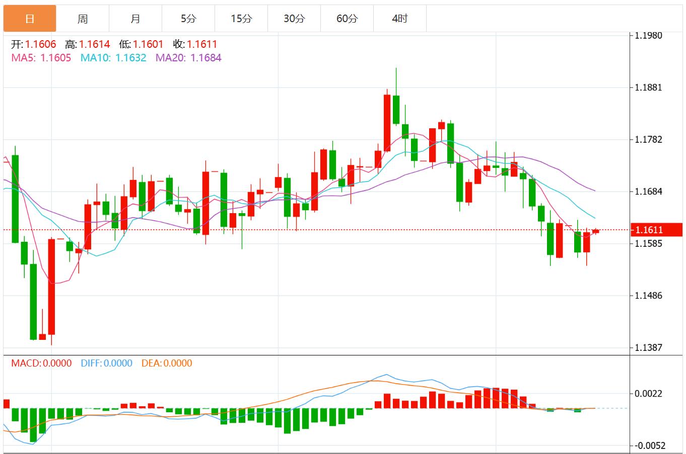Lindice du dollar américain saffaiblit dans tous les domaines et les troubles politiques en France pourraient exercer une pression sur leuro.(图1)