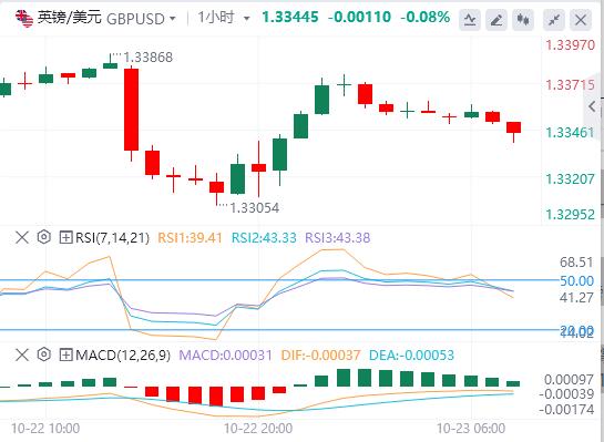 The U.S. dollars rise paused, and spot gold fluctuated sharply. The U.S. Department of the Treasury announced sanctions on two major Russian oil www.xmxmxm.cnpanies.(图3)