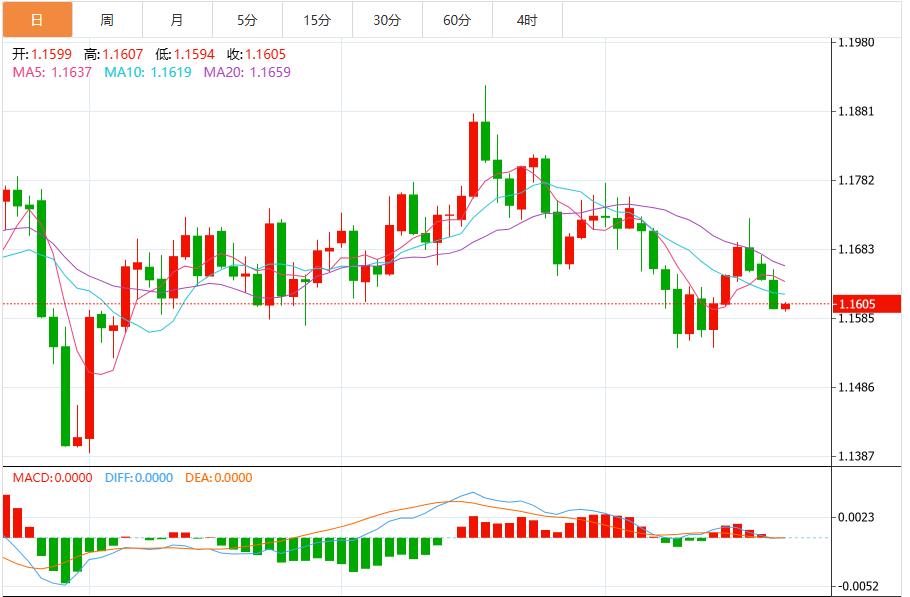 L’indice del dollaro USA fluttua sotto la soglia dei 99 mentre il mercato attende i dati sull’inflazione statunitense(图2)