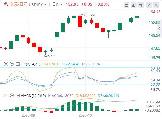 Il dollaro USA supera la soglia di 99, e stasera arriveranno i dati pesanti dagli Stati Uniti!(图3)