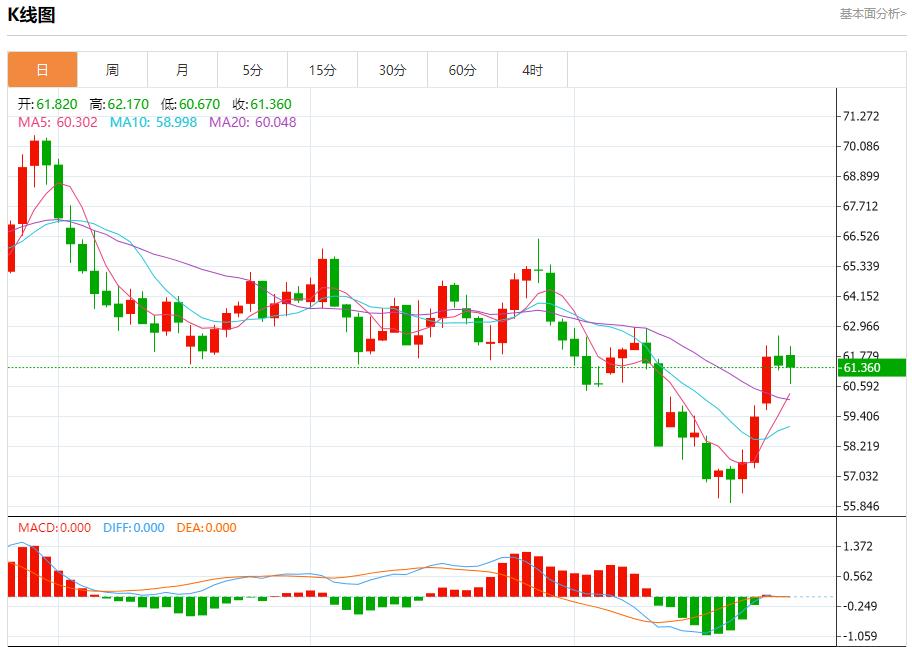 Intenso dibattito sullaccordo www.xmxmxm.cnmerciale USA-Malesia, analisi della tendenza a breve termine di oro spot, argento, petrolio greggio e valuta estera il 27 ottobre(图5)