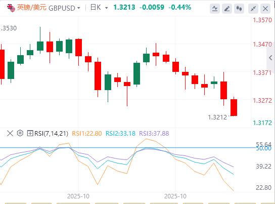 Lindice du dollar américain reste sous la barre des 99 et lattention se tourne vers les décisions politiques de la Réserve fédérale et de la Banque du Canada.(图2)