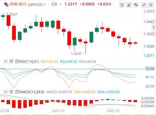 Les marchés se calment face à loptimisme suscité par laccord www.xmxmxm.cnmercial entre les États-Unis et la Chine(图2)