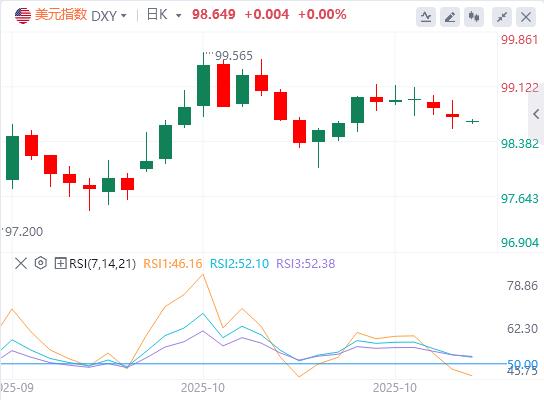 L’indice del dollaro USA rimane volatile mentre Trump attacca nuovamente Powell(图1)