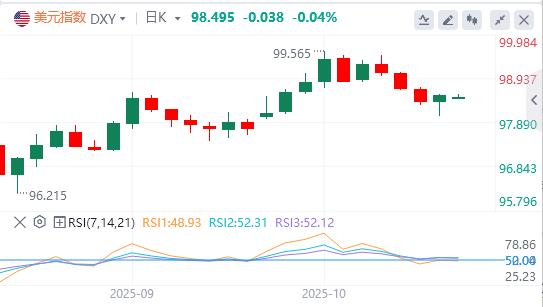 Trump impone dazi del 25% sugli autocarri medi e pesanti importati, dollaro sotto la soglia dei 900(图1)