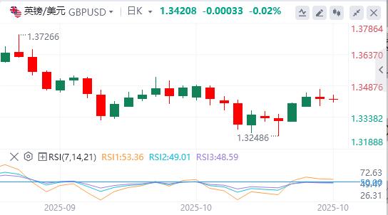 Il dollaro si indebolisce mentre le tensioni www.xmxmxm.cnmerciali tra Stati Uniti e Cina si allentano(图2)