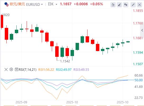 Lindice du dollar américain reste volatil alors que Trump attaque à nouveau Powell(图2) Lindice du dollar américain reste volatil alors que Trump attaque à nouveau Powell(图2)