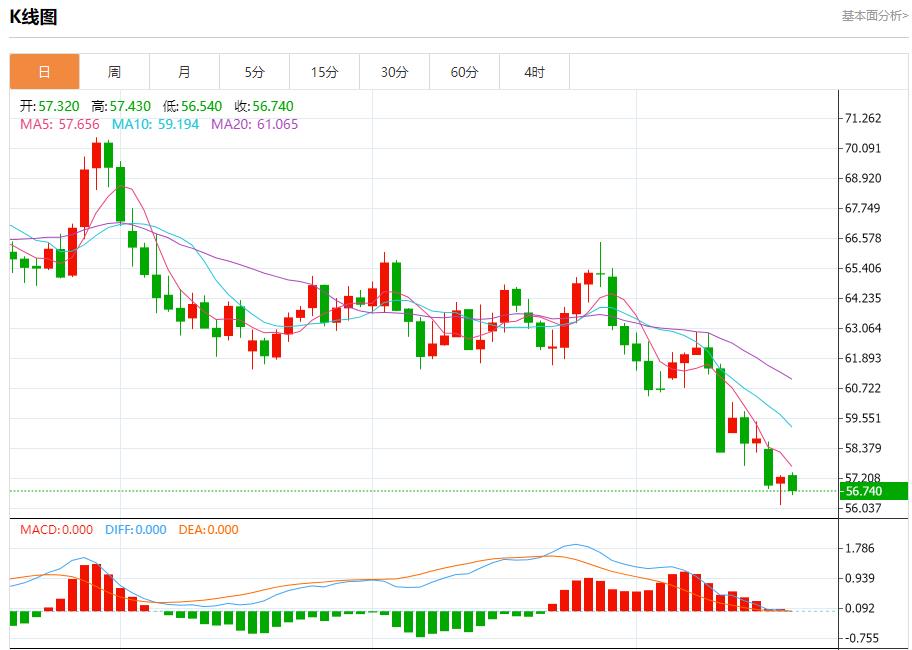 Continua lo “shutdown” del governo federale americano. Analisi delle tendenze a breve termine di oro spot, argento, petrolio greggio e valuta estera il 20 ottobre(图5)