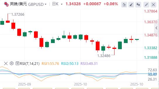 Trump impone dazi del 25% sugli autocarri medi e pesanti importati, dollaro sotto la soglia dei 900(图2)