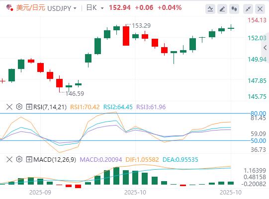 Les marchés se calment face à loptimisme suscité par laccord www.xmxmxm.cnmercial entre les États-Unis et la Chine(图3)