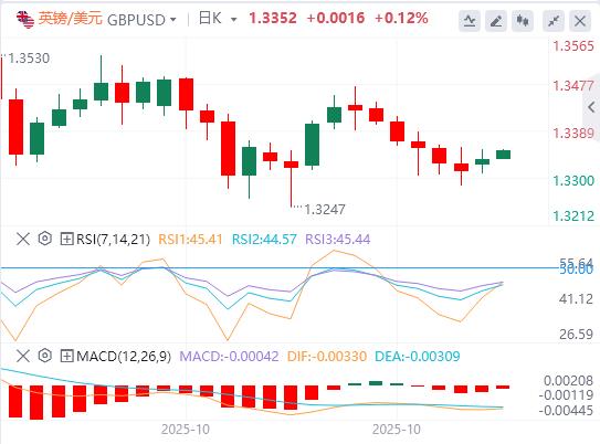 L’indice del dollaro USA ha oscillato al ribasso e Trump non ha ancora preso seriamente in considerazione la rielezione per un terzo mandato.(图3)
