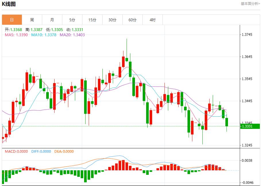 Der Regierungsstillstand in den USA hat den Devisenmarkt in Mitleidenschaft gezogen. Analyse der kurzfristigen Trends von Spotgold, Silber, Rohöl und Devisen am 22. Oktober(图2)