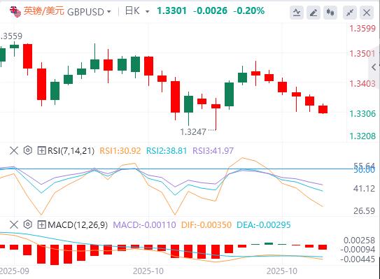 Il dollaro USA supera la soglia di 99, e stasera arriveranno i dati pesanti dagli Stati Uniti!(图2)