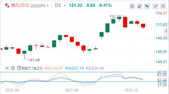 Le dollar recule en raison des tensions américano-chinoises, lor dépasse 4 200 dollars(图3)