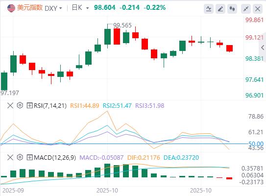 L’or et le dollar américain chutent, les actions américaines s’envolent, la politique QT de la Fed atteint un point d’inflexion(图1)
