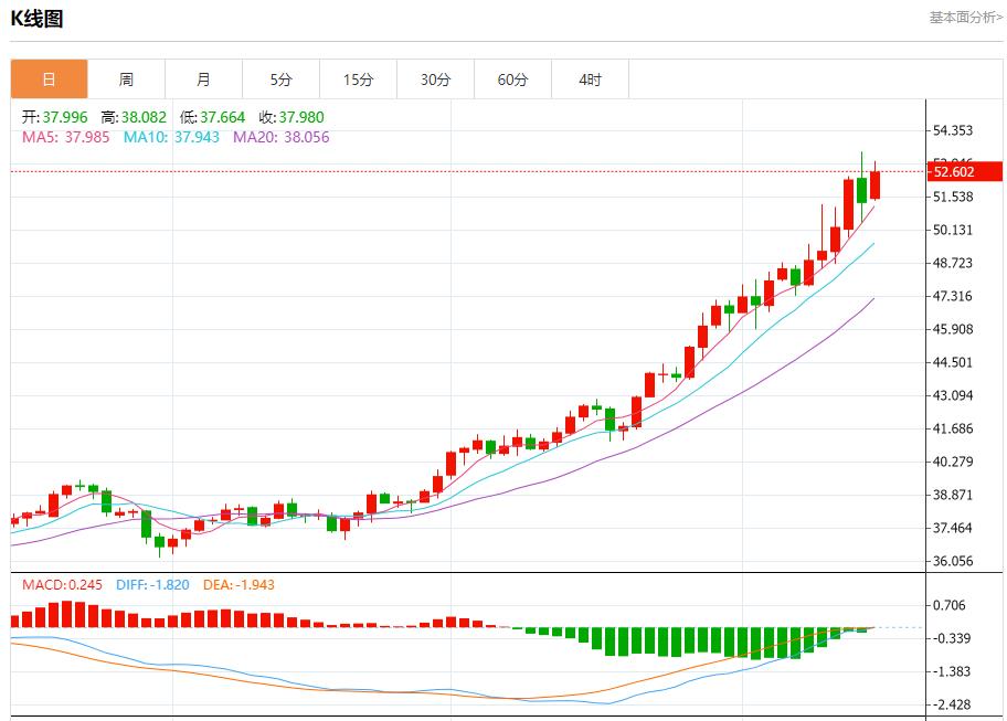 Die Quartalsergebnisse der Bank of America sind beeindruckend, Analyse der kurzfristigen Trends von Spotgold, Silber, Rohöl und Devisen am 15. Oktober(图4)