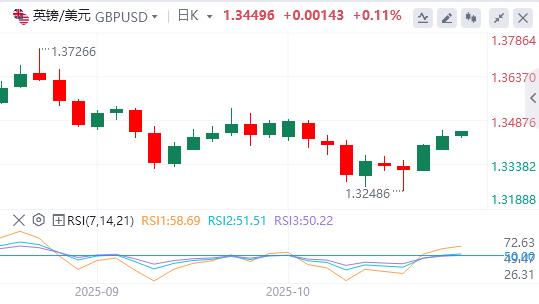 La voce della colomba della Fed si fa sempre più forte e il credito bancario negli Stati Uniti è in forte espansione(图3)