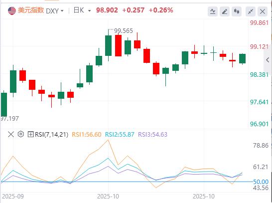Les décisions sur les taux d’intérêt de la Fed et de la BCE arrivent !(图1)