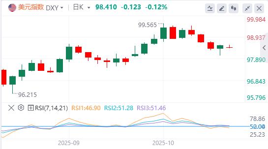 La de-dollarizzazione è inarrestabile! L’indice dei prezzi al consumo potrebbe non essere in grado di riprendersi a settembre(图1)