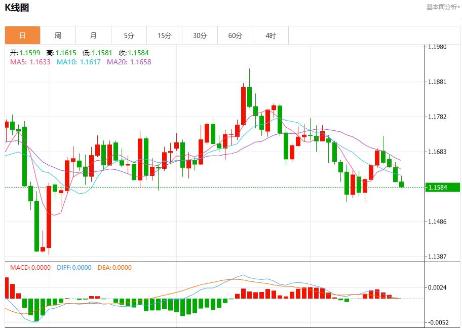Der Regierungsstillstand in den USA hat den Devisenmarkt in Mitleidenschaft gezogen. Analyse der kurzfristigen Trends von Spotgold, Silber, Rohöl und Devisen am 22. Oktober(图1)
