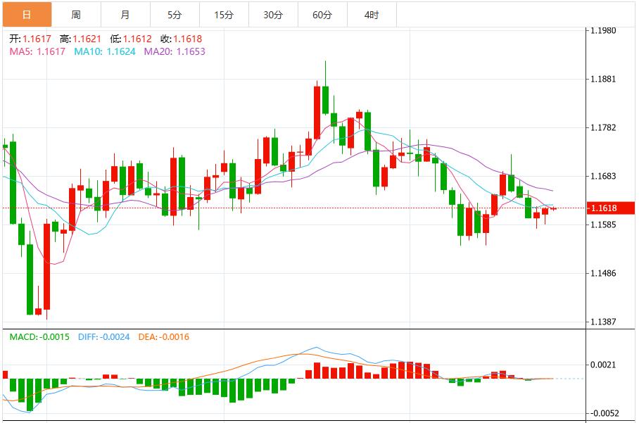 L’indice del dollaro USA rimane all’interno di un intervallo ristretto poiché aumentano le aspettative di un taglio dei tassi da parte della Federal Reserve.(图2)