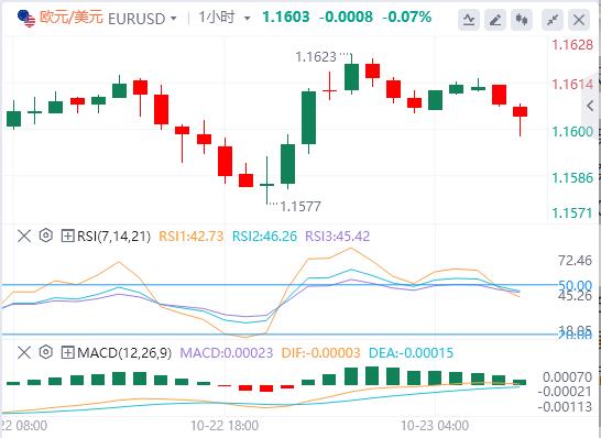 The U.S. dollars rise paused, and spot gold fluctuated sharply. The U.S. Department of the Treasury announced sanctions on two major Russian oil www.xmxmxm.cnpanies.(图2)