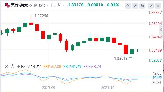L’indice del dollaro USA è sceso sotto la soglia dei 99, Trump ha parlato!(图3)